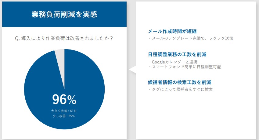 HRMOS採用業務不可削減