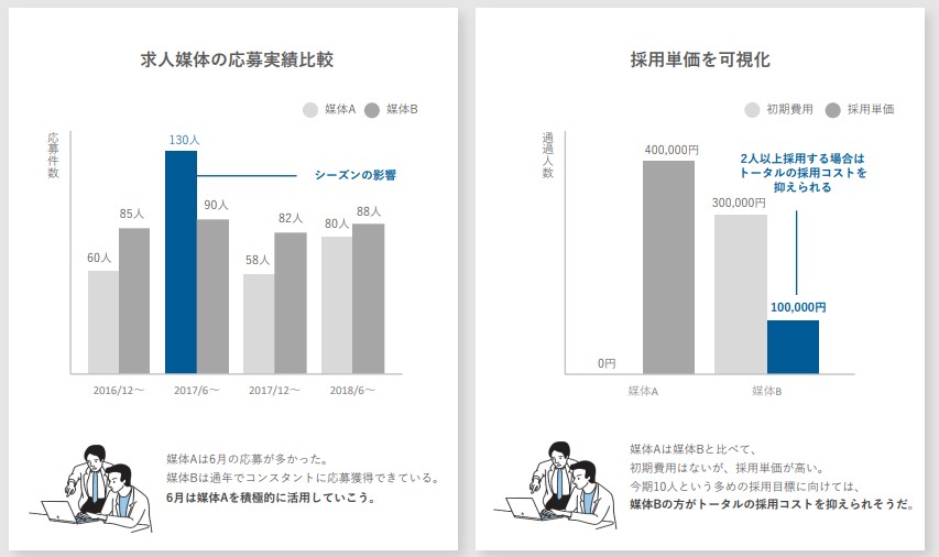 HRMOS採用最適なチャネル分析