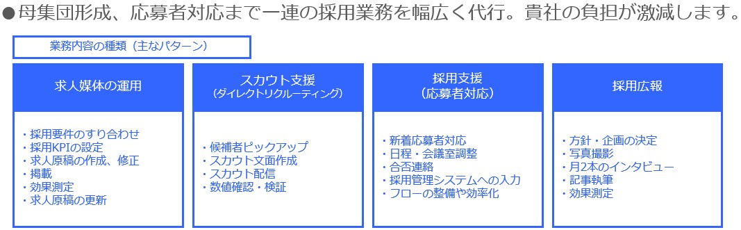 採用代行サービス内容