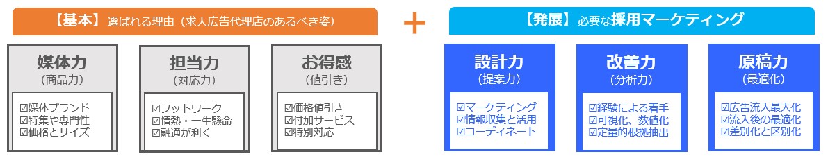 採用代行選ばれる理由