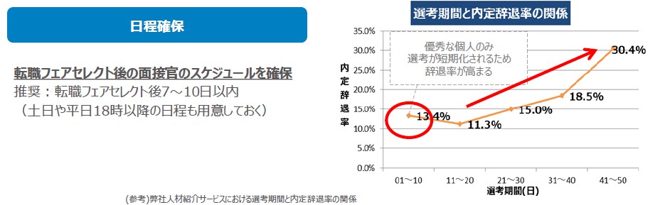 転職フェアセレクト日程