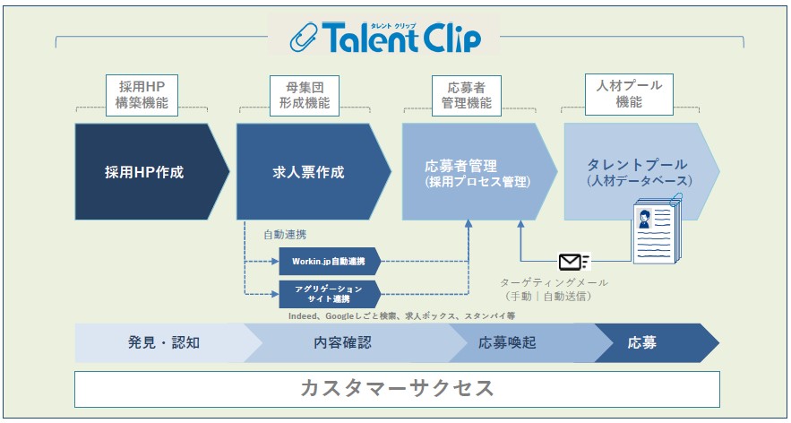 TalentClip（タレントクリップ）とは