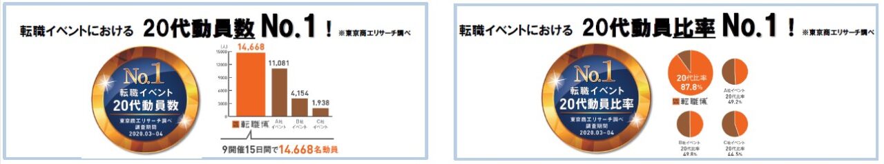 転職博20代1位