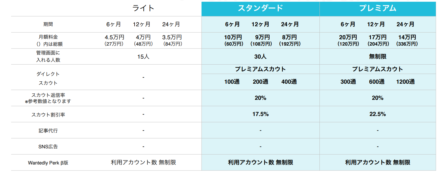 Wantedly-料金システム