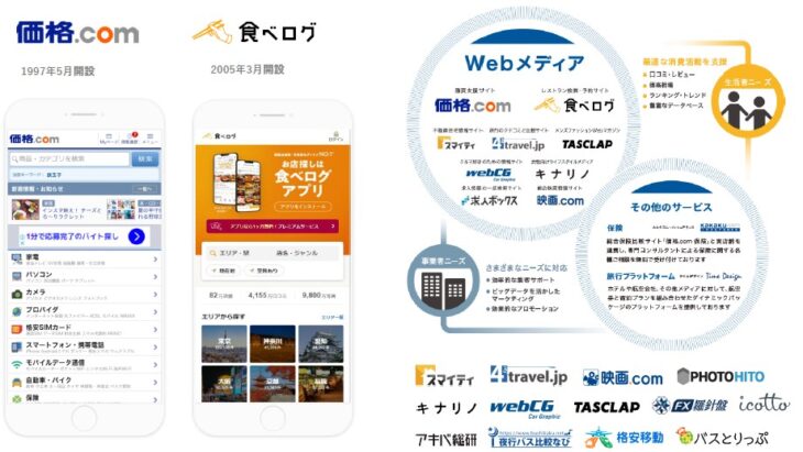 カカクコム運営サイト