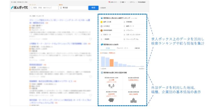 求人ボックスデータ活用