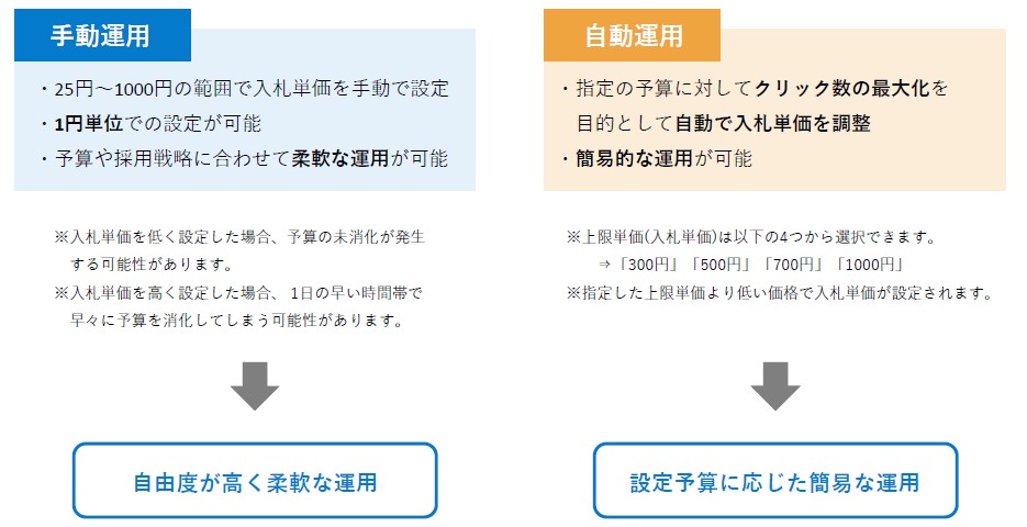 求人ボックスの運用手動自動