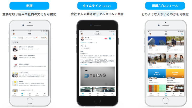 TUNAG（ツナグ）組織プロフィール機能