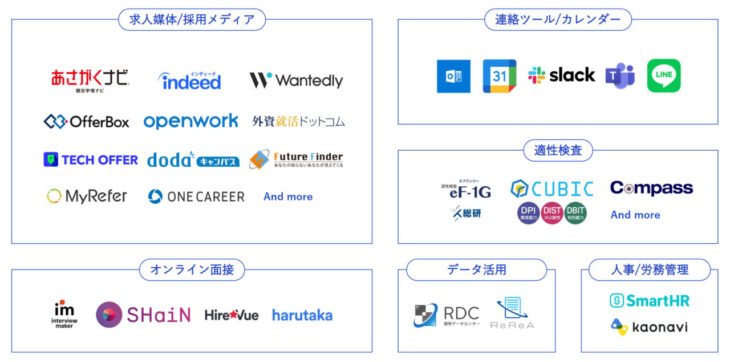 採用管理システム「sonar ATS」連携メディア