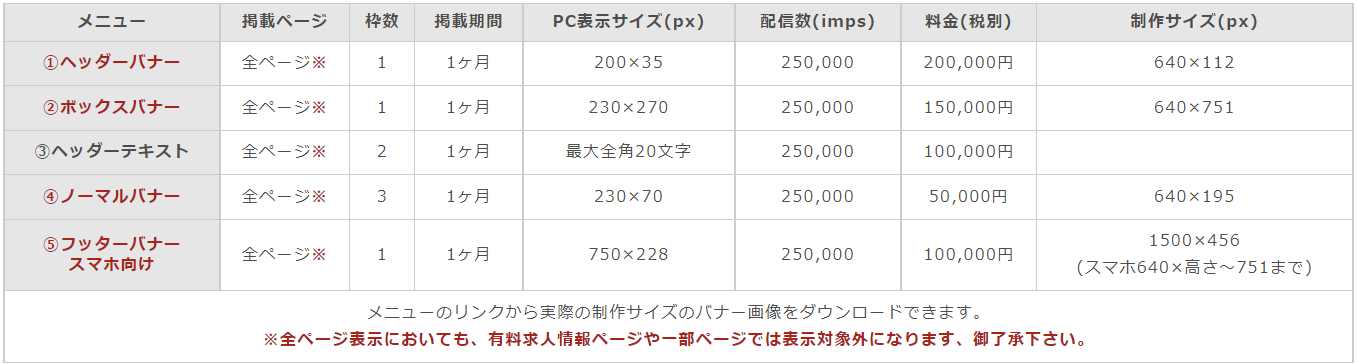 ブルルバナー掲載料金