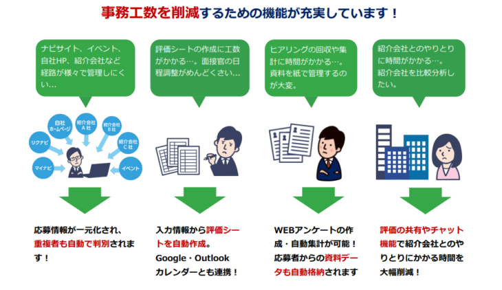 採用一括かんりくん工数削減