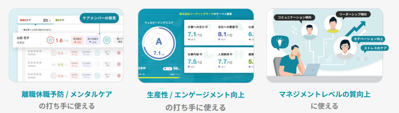 ミキワメ ウェルビーイングサーベイとは