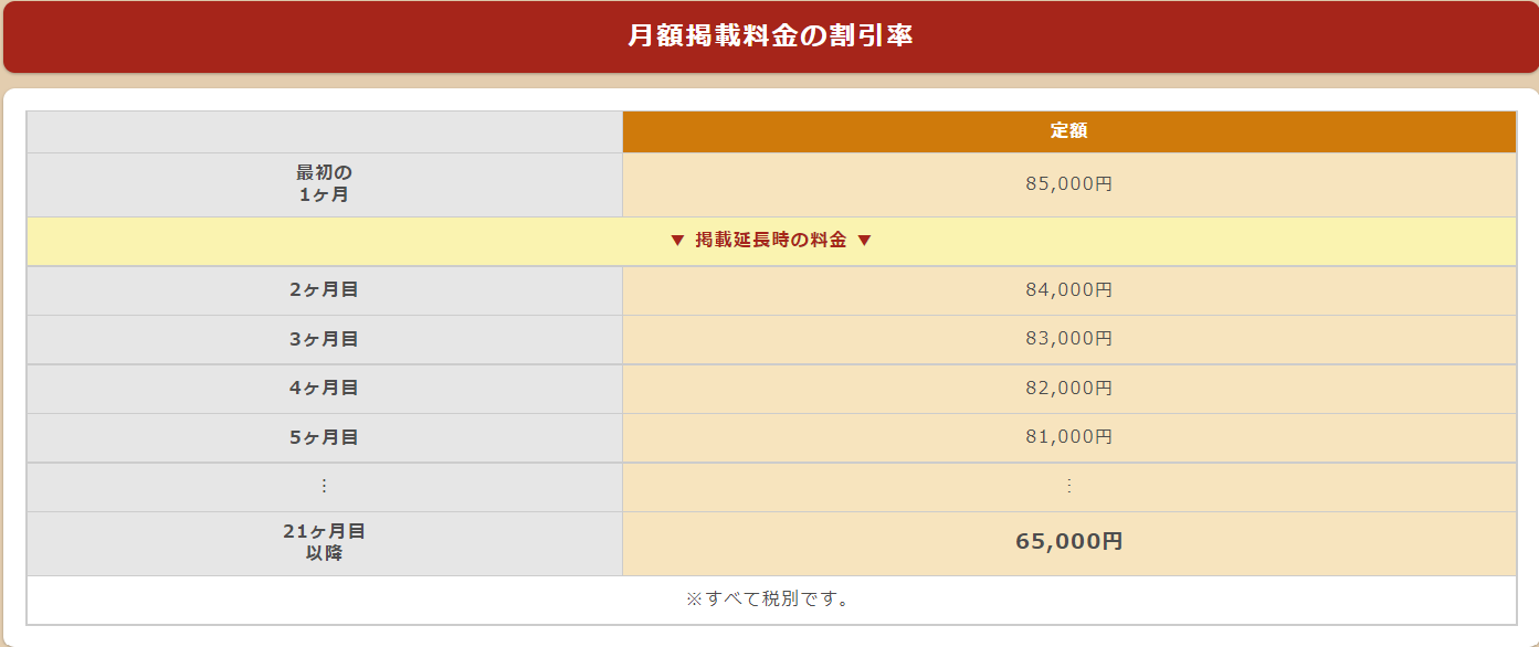 ブルル月額掲載料金