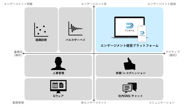 TUNAG（ツナグ）エンゲージメント経営プラットフォーム