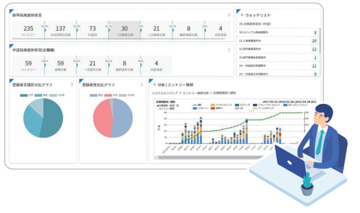 採用管理システム「sonar ATS」ダッシュボード