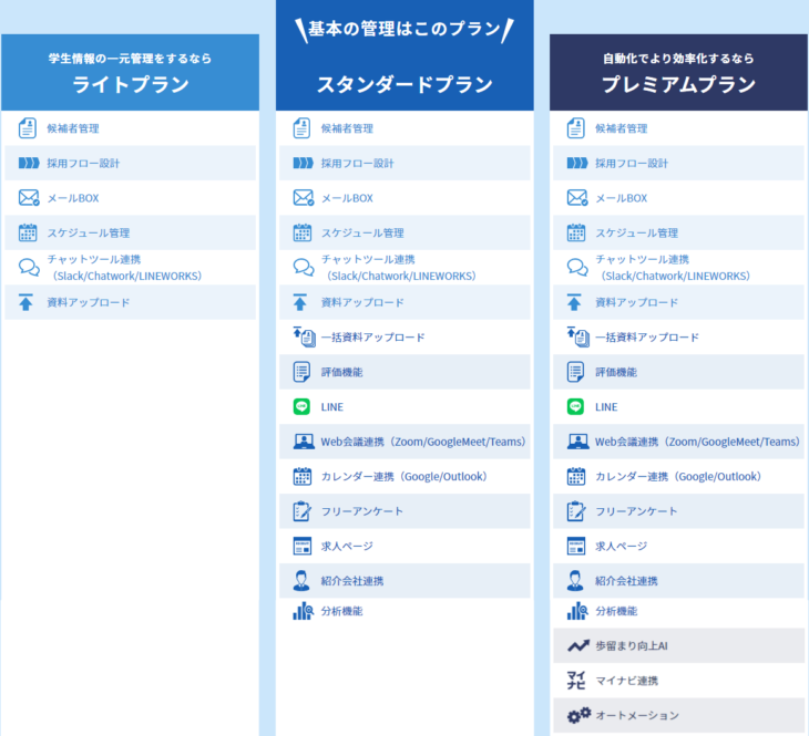 採用一括かんりくん料金プラン