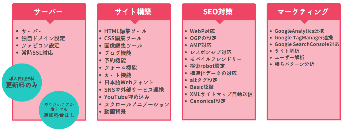 サーバーSEO全部込み