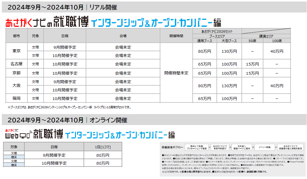 就職博日程