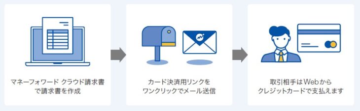 マネーフォワード請求書カード利用