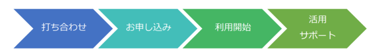 採用一括かんりくん発注フロー