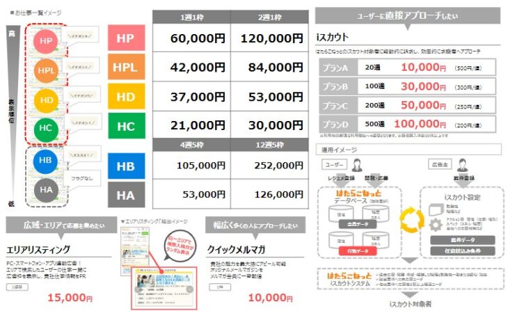 はたらこねっと福岡版料金表