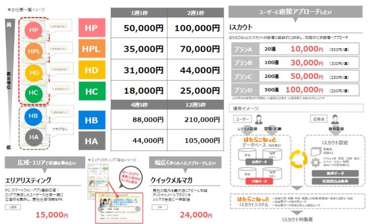 はたらこねっと滋賀・奈良・和歌山料金表