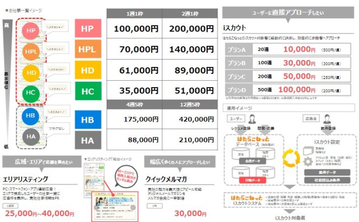 はたらこねっと首都圏版料金表