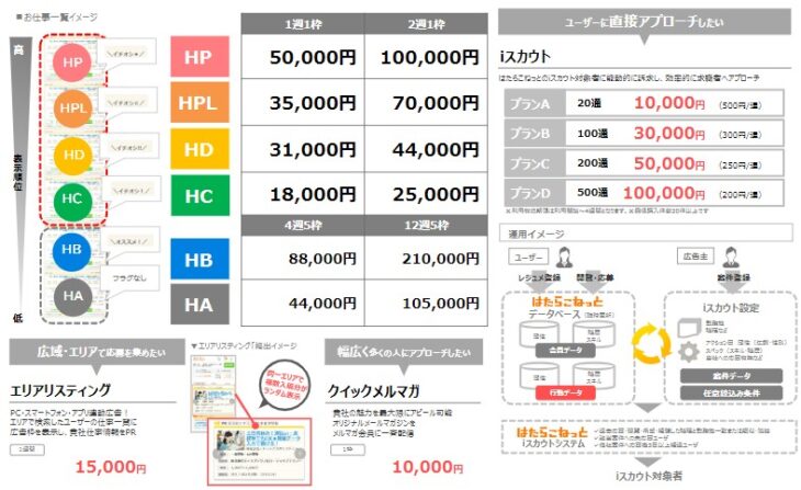 はたらこねっと中国・四国版料金表