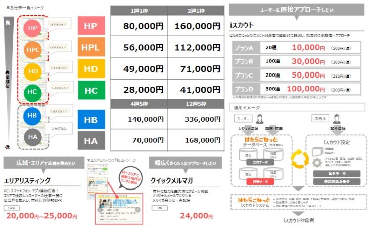 はたらこねっと大阪・兵庫・京都料金表