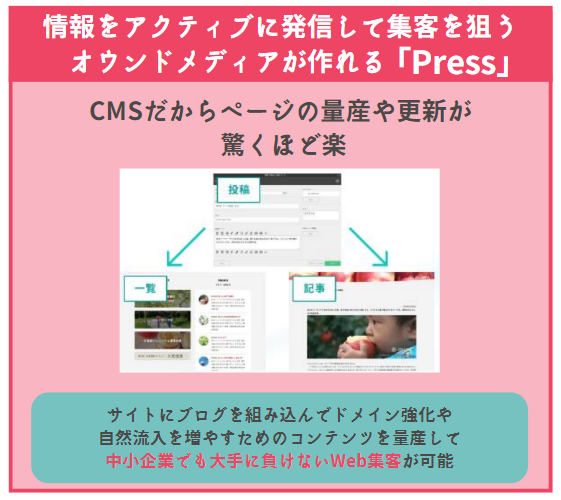 サイト更新が楽CMS