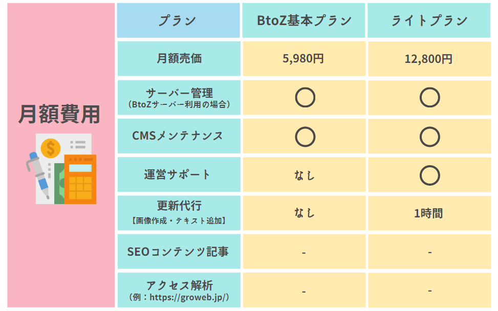 サイト運用プラン