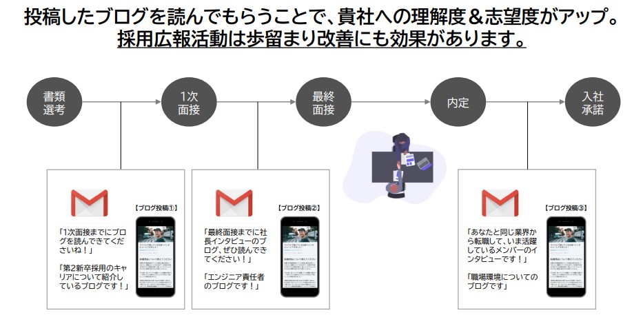 プラスストーリーズ（+stories）の魅力