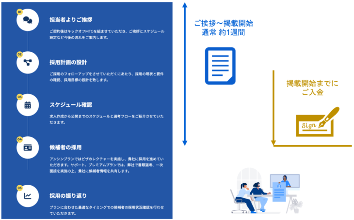 GuidableJobs（ガイダブル ジョブス）掲載の流れ