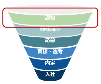 採用動画ソリューション b movie認知