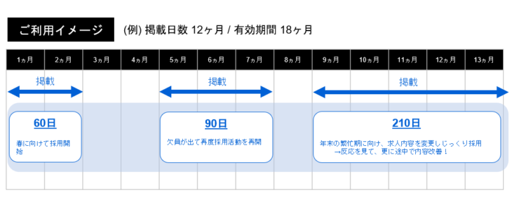 GuidableJobs（ガイダブル ジョブス）ご利用イメージ