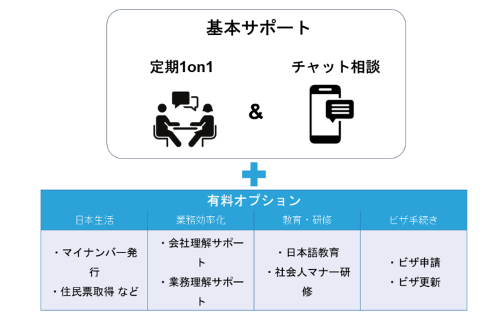 GuidableJobs（ガイダブル ジョブス）基本サポート