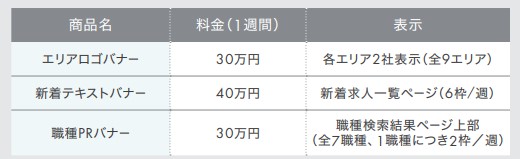 dodaバナー掲載料金