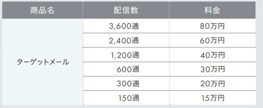 DMサービス掲載料金表