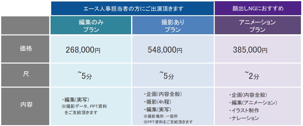 採用動画ソリューション b movie料金