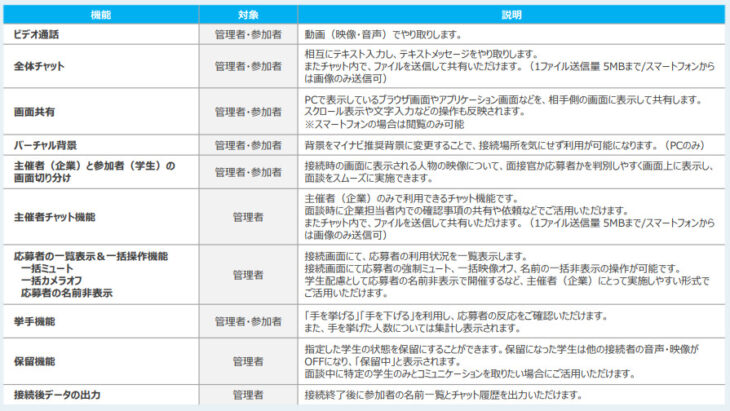 WEB面談機能