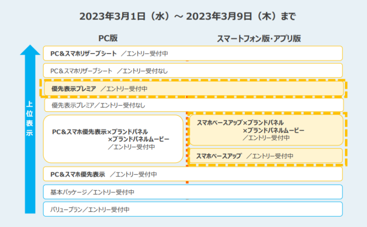 優先表示プレミア