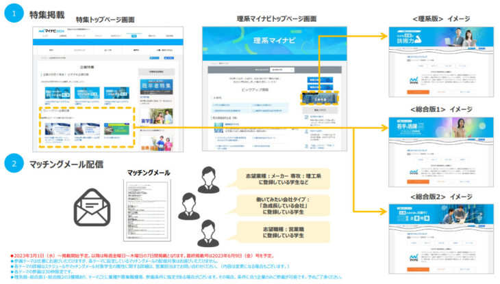 ウィークリー企業特集