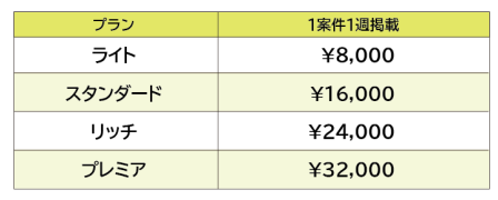 ユメックスオプション料金