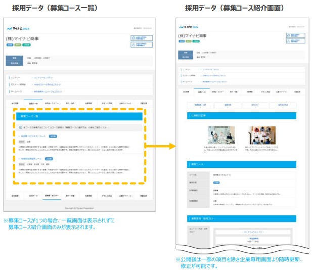 マイナビ（マイナビ新卒）募集コース一覧