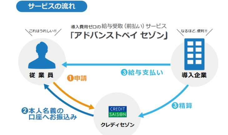 給与事前受取サービス_Advanced pay SAISON（アドバンストペイ セゾン）