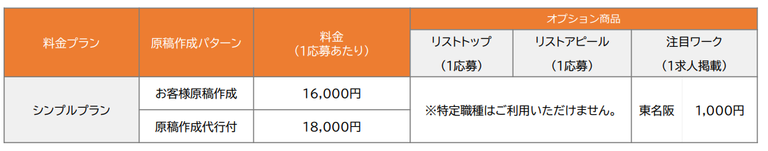 シフトワークス応募課金プラン特定職種