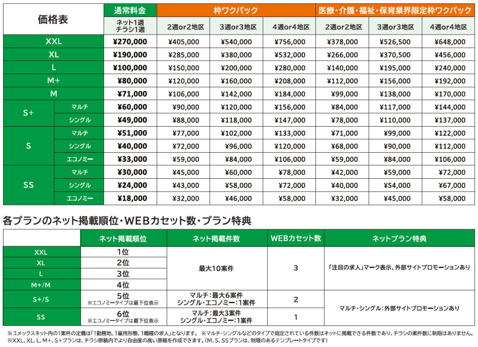 ユメックス掲載料金