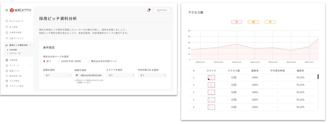 採用CXクラウド分析画面