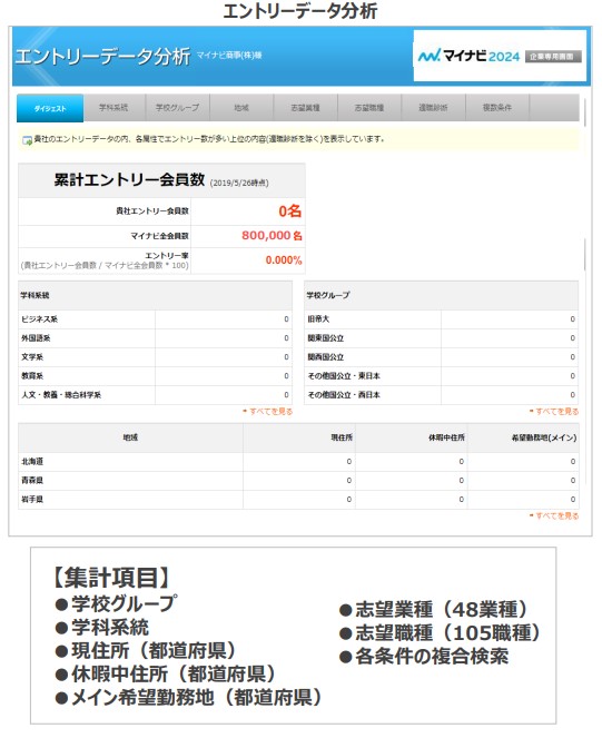 エントリーデータ分析