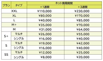 ユメックスネット延長プラン